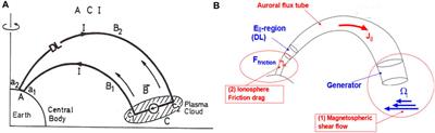 A mechanism of the auroral substorm expansion onset: electric discharge in the double layer